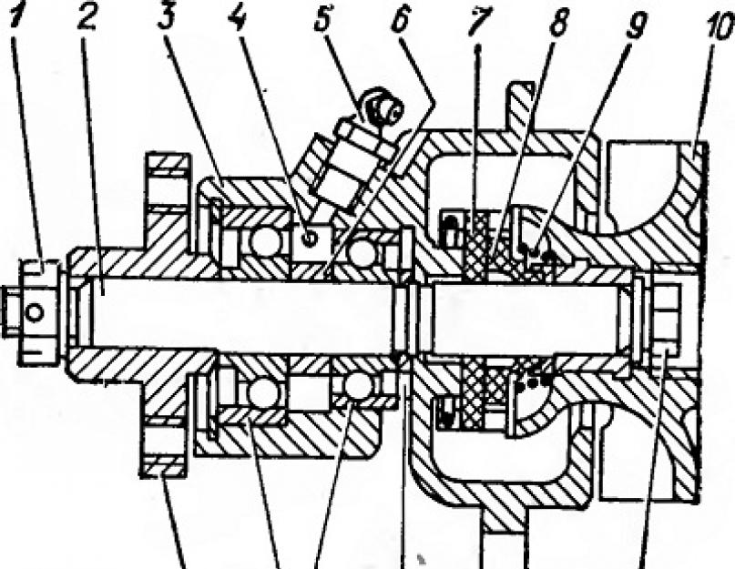 Схема системы охлаждения уаз буханка. Схема система отопления уаз буханка Двигатель 417 система охлаждения