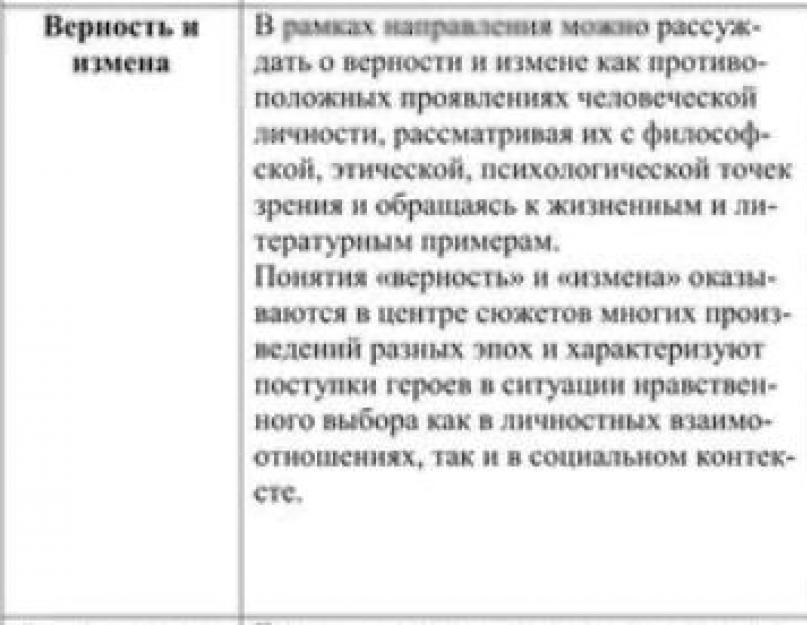 «Преданность – это не чувство, это решение»: подборка цитат о верности и измене. Аргументы из литературы по направлению «Верность и измена Эссе на тему верность дружбе и милосердие