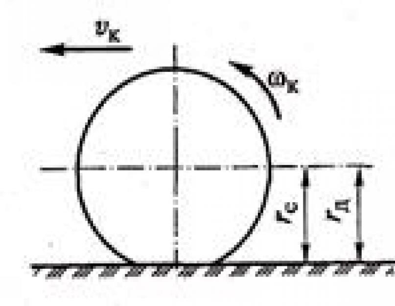 Статический радиус колеса. Радиус качения колеса. Динамический радиус качения колеса. Статический и динамический радиус колеса. Статический радиус колеса формула.