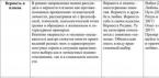 Аргументы из литературы по направлению «Верность и измена Эссе на тему верность дружбе и милосердие