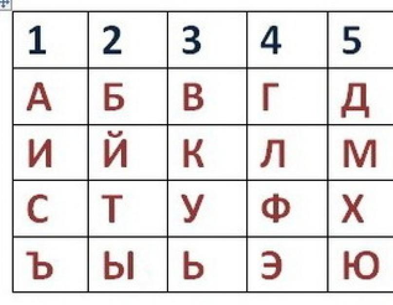 Что означает ц. Нумерология чисел: значение и расшифровка цифр